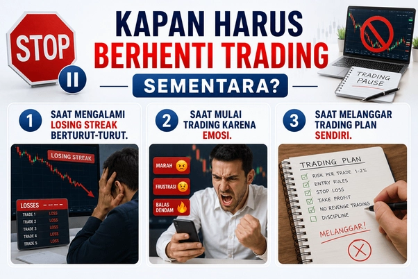 kapan harus berhenti trading