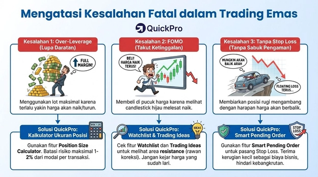 kesalahan dalam trading