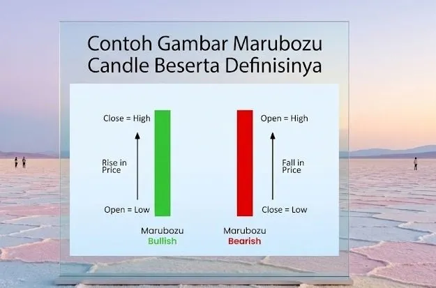 7 Alasan Marubozu Candle Adalah Sinyal Yang Unggul Lengkap Dengan Kekurangannya! blog post