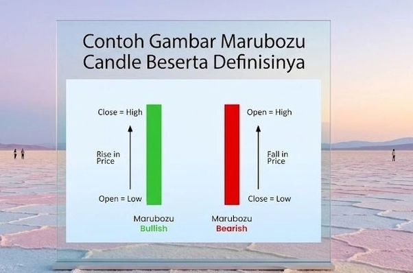 marubozu candle