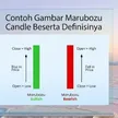 7 Alasan Marubozu Candle Adalah Sinyal Yang Unggul Lengkap Dengan Kekurangannya! blog post