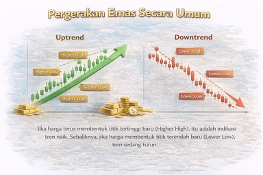 pergerakan emas secara umum