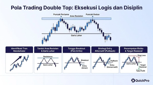 pola trading double top pola trading double top
