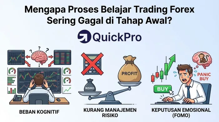Belajar Trading Logis dan Aman: Panduan Memulai Trading dengan Aplikasi QuickPro untuk Pemula blog post