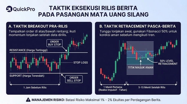 strategi trading saat news  