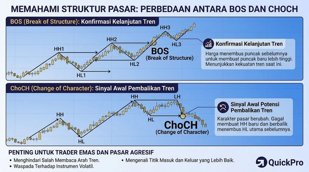 struktur pasar forex