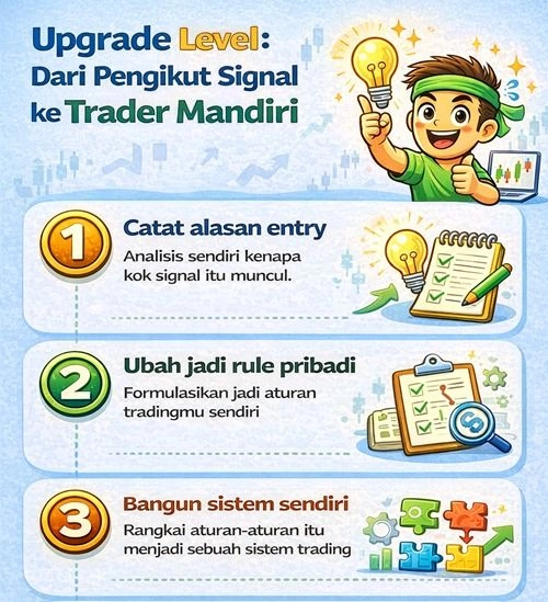 upgrade level signal trading