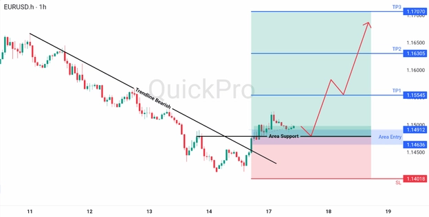 analisa hari ini EURUSD 17 Maret 2026 analisa hari ini EURUSD 17 Maret 2026