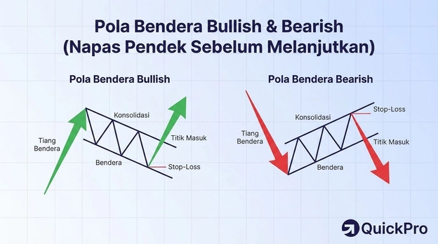 pola bearish flag pola bearish flag