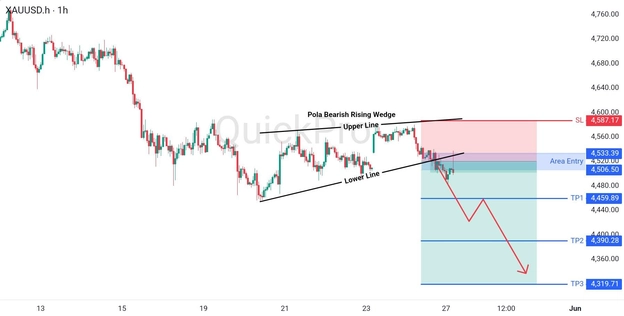analisa hari ini XAUUSD 27 Mei 2026 analisa hari ini XAUUSD 27 Mei 2026