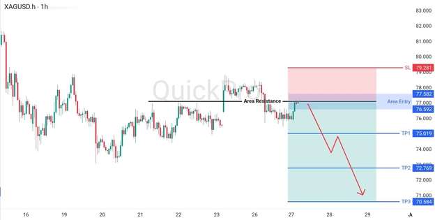 analisa hari ini XAGUSD 27 Mei 2026 analisa hari ini XAGUSD 27 Mei 2026
