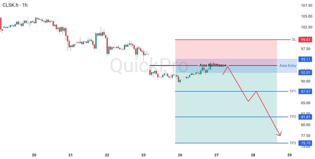 analisa hari ini OIL 27 Mei 2026 analisa hari ini OIL 27 Mei 2026