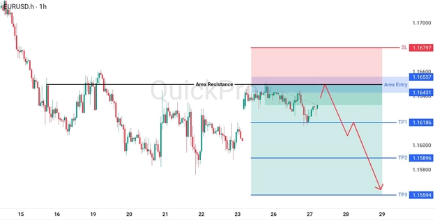 analisa hari ini EURUSD 27 Mei 2026 analisa hari ini EURUSD 27 Mei 2026