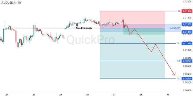 analisa hari ini AUDUSD 27 Mei 2026 analisa hari ini AUDUSD 27 Mei 2026