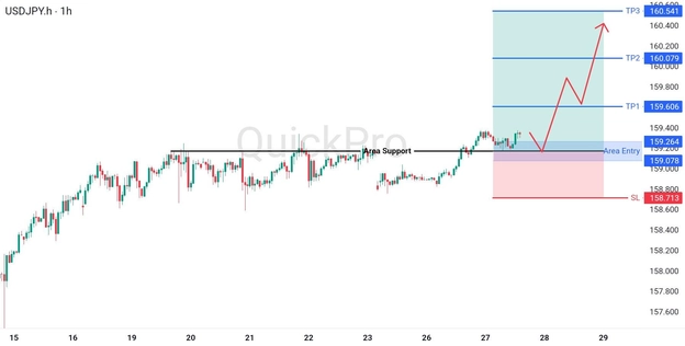 analisa hari ini USDJPY 27 Mei 2026 analisa hari ini USDJPY 27 Mei 2026