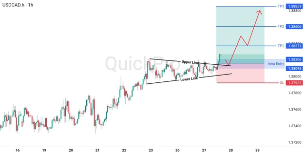 analisa hari ini USDCAD 27 Mei 2026 analisa hari ini USDCAD 27 Mei 2026