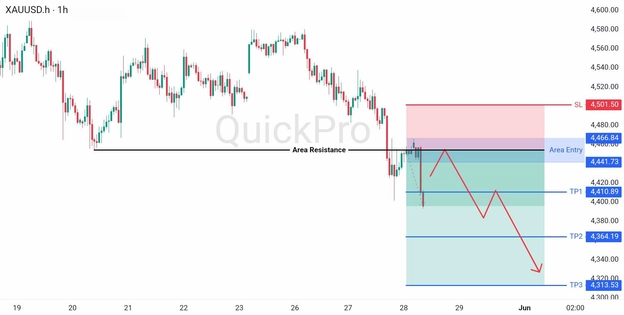 image.png analisa hari ini XAUUSD 28 Mei 2026