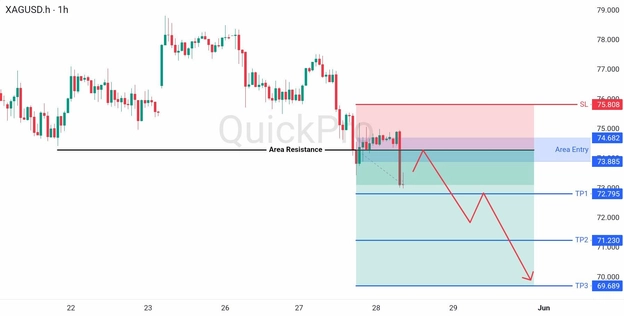 analisa hari ini XAGUSD 28 Mei 2026 analisa hari ini XAGUSD 28 Mei 2026