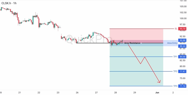 analisa hari ini OIL 28 Mei 2026 analisa hari ini OIL 28 Mei 2026