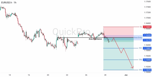 analisa hari ini EURUSD 28 Mei 2026 analisa hari ini EURUSD 28 Mei 2026
