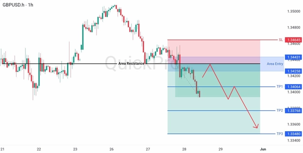 analisa hari ini GBPUSD 28 Mei 2026 analisa hari ini GBPUSD 28 Mei 2026