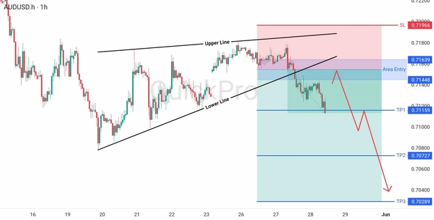 analisa hari ini AUDUSD 28 Mei 2026 analisa hari ini AUDUSD 28 Mei 2026