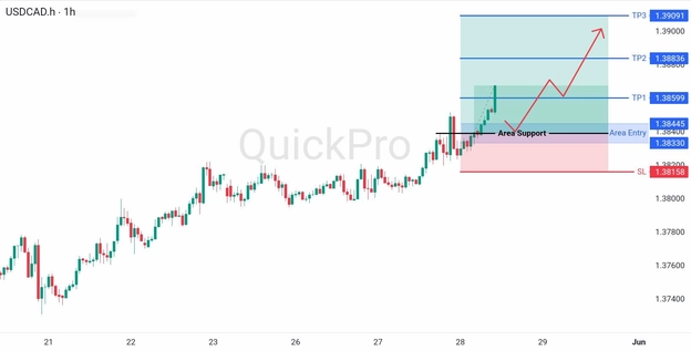 analisa hari ini USDCAD 28 Mei 2026 analisa hari ini USDCAD 28 Mei 2026