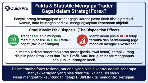 trading forex gagal trading forex gagal