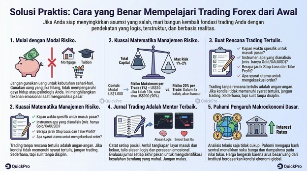 cara trading forex cara trading forex