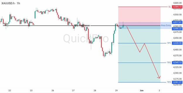 analisa hari ini XAUUSD 29 Mei 2026 analisa hari ini XAUUSD 29 Mei 2026