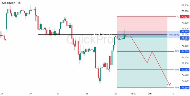 analisa hari ini XAGUSD 29 Mei 2026 analisa hari ini XAGUSD 29 Mei 2026