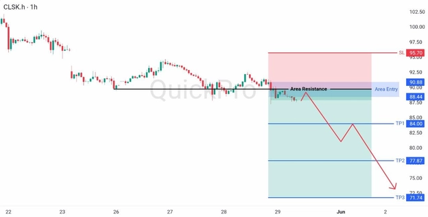 analisa hari ini OIL 29 Mei 2026 analisa hari ini OIL 29 Mei 2026