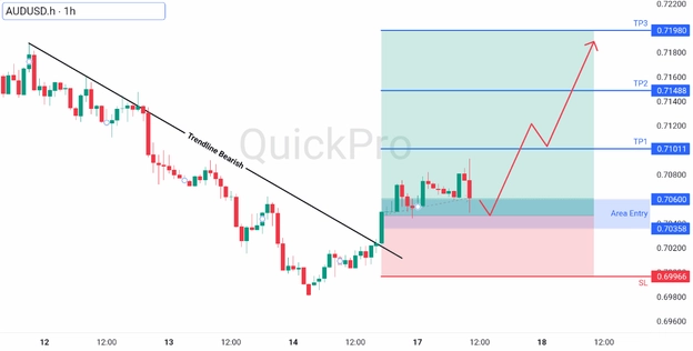 analisa hari ini AUDUSD 17 Maret 2026 analisa hari ini AUDUSD 17 Maret 2026