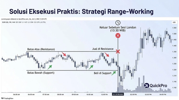 strategi range working forex strategi range working forex
