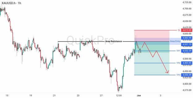 analisa hari ini XAUUSD 1 Juni 2026 analisa hari ini XAUUSD 1 Juni 2026