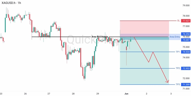 analisa hari ini XAGUSD 1 Juni 2026 analisa hari ini XAGUSD 1 Juni 2026