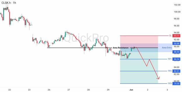analisa hari ini OIL 1 Juni 2026 analisa hari ini OIL 1 Juni 2026