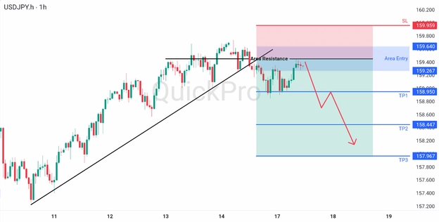 analisa hari ini USDJPY 17 Maret 2026 analisa hari ini USDJPY 17 Maret 2026