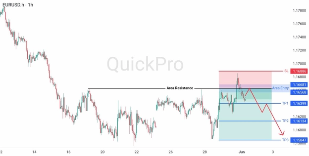 analisa hari ini EURUSD 1 Juni 2026 analisa hari ini EURUSD 1 Juni 2026