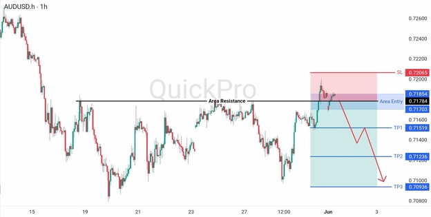 analisa hari ini AUDUSD 1 Juni 2026 analisa hari ini AUDUSD 1 Juni 2026