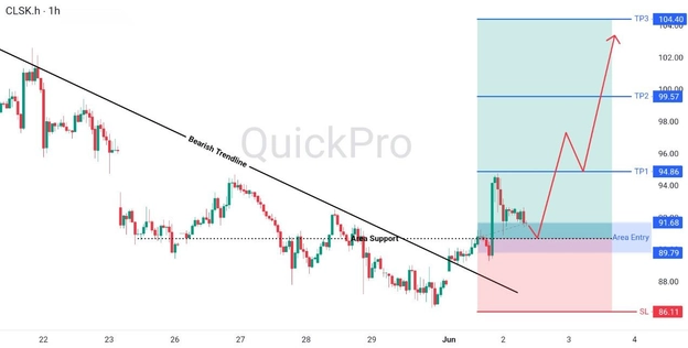 analisa hari ini OIL 2 Juni 2026 analisa hari ini OIL 2 Juni 2026