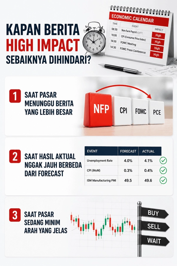 berita high impact berita high impact