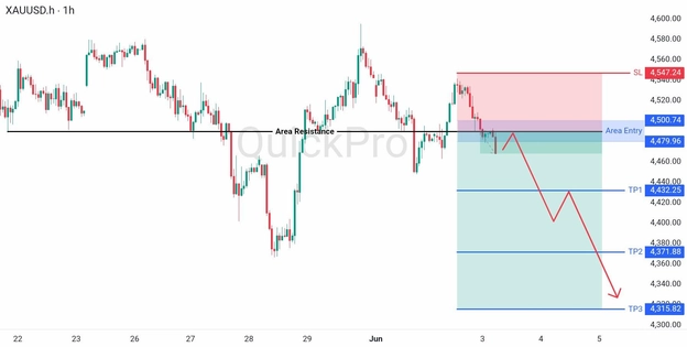 analisa hari ini XAUUSD 3 Juni 2026 analisa hari ini XAUUSD 3 Juni 2026