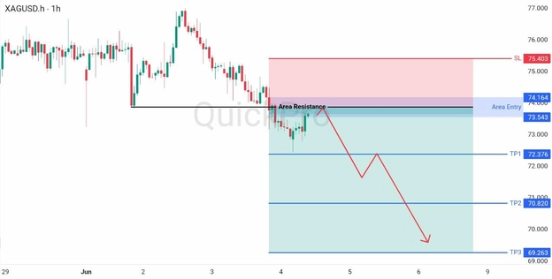 analisa hari ini XAGUSD 4 Juni 2026 analisa hari ini XAGUSD 4 Juni 2026