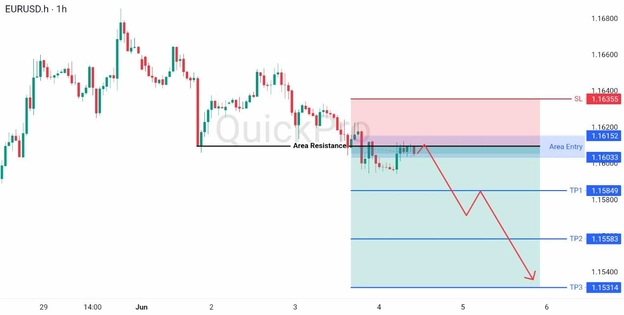analisa hari ini EURUSD 4 Juni 2026 analisa hari ini EURUSD 4 Juni 2026