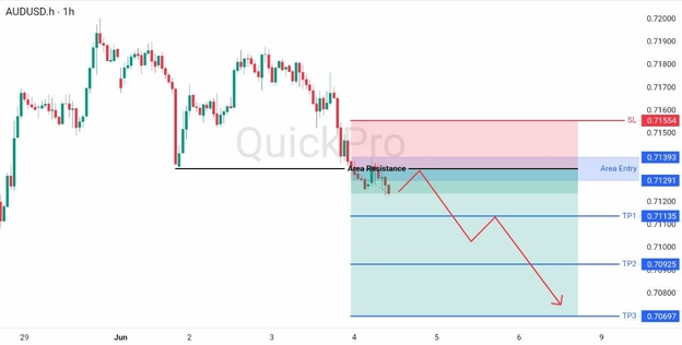 analisa hari ini AUDUSD 4 Juni 2026 analisa hari ini AUDUSD 4 Juni 2026