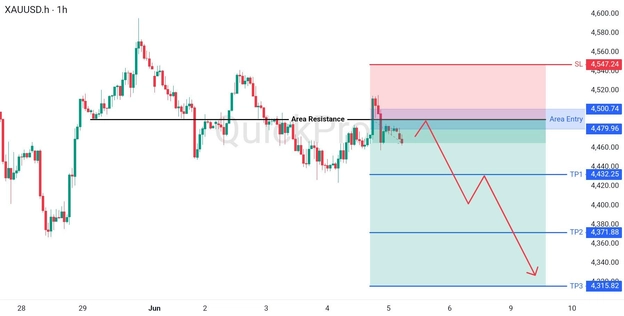 analisa hari ini XAUUSD 5 Juni 2026 analisa hari ini XAUUSD 5 Juni 2026