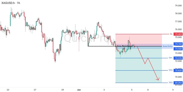 analisa hari ini XAGUSD 5 Juni 2026 analisa hari ini XAGUSD 5 Juni 2026