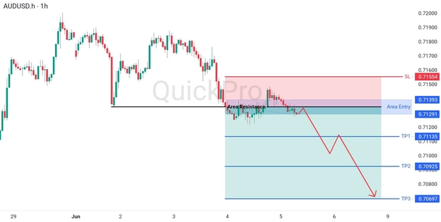 analisa hari ini AUDUSD 5 Juni 2026 analisa hari ini AUDUSD 5 Juni 2026