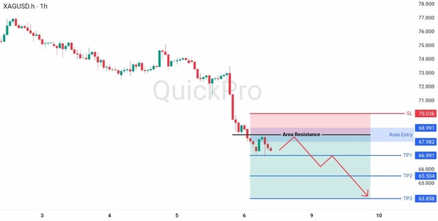 analisa hari ini XAGUSD 8 Juni 2026 analisa hari ini XAGUSD 8 Juni 2026